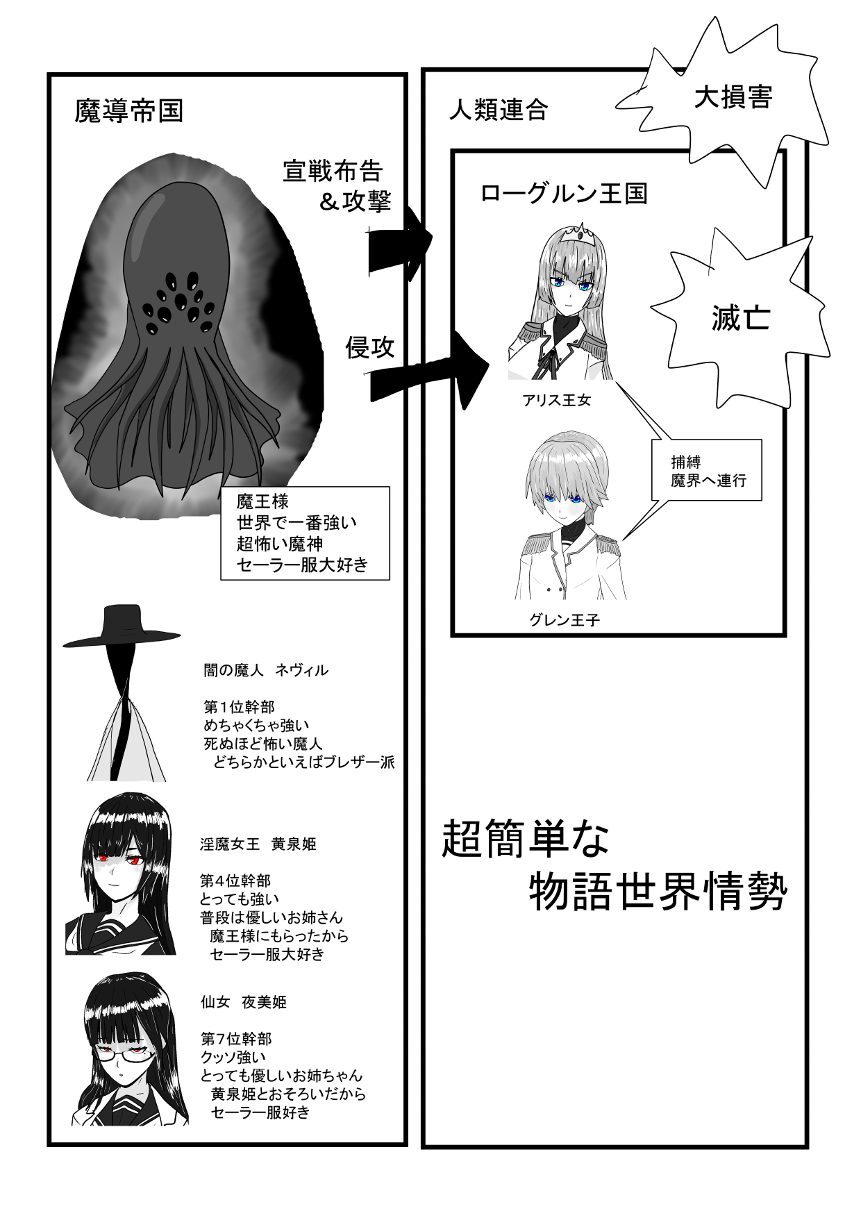 [ 科Y総研] 亡国王子の末路
